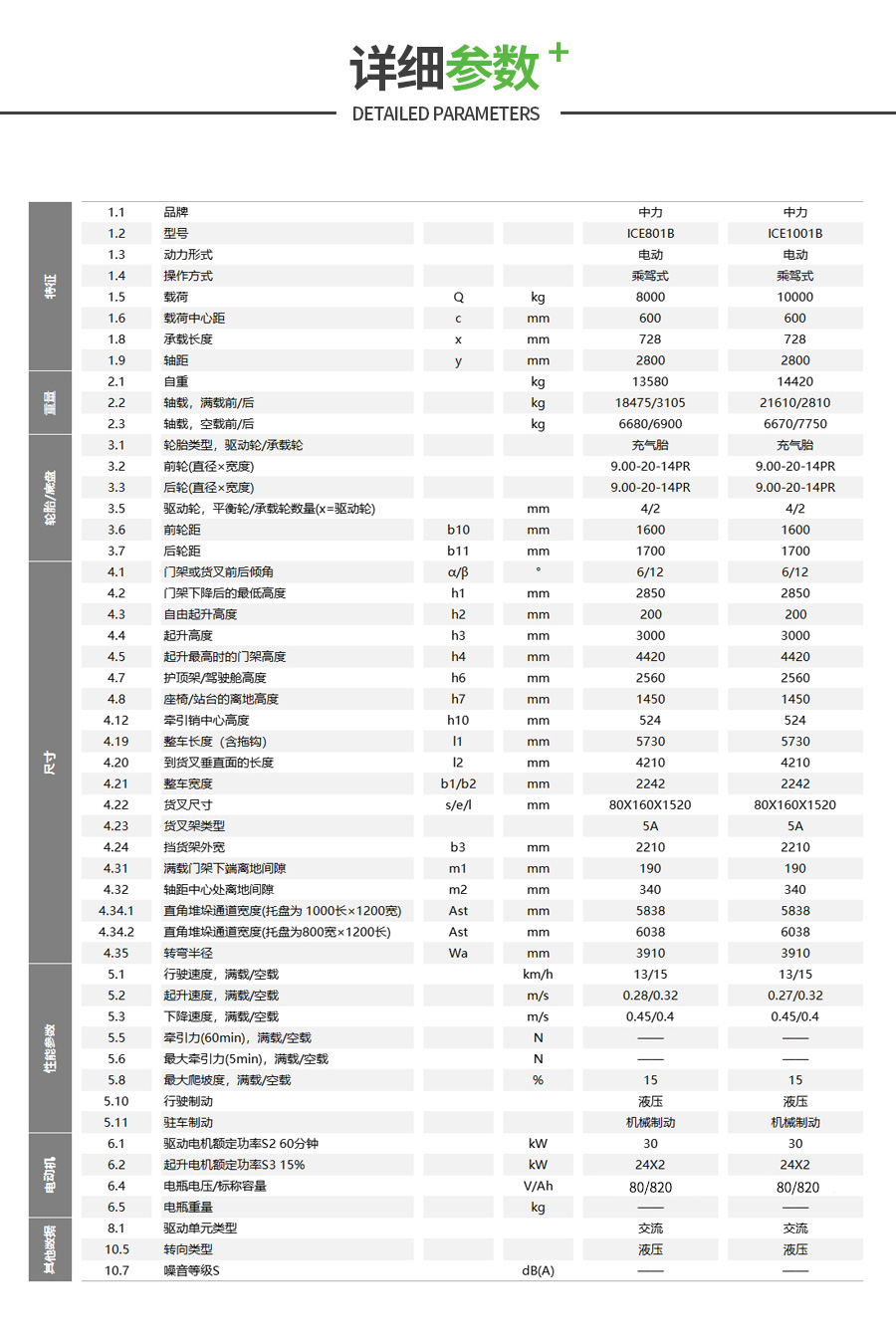 8.0/10.0吨锂电平衡重叉车ICE801B、ICE1001B(图6)